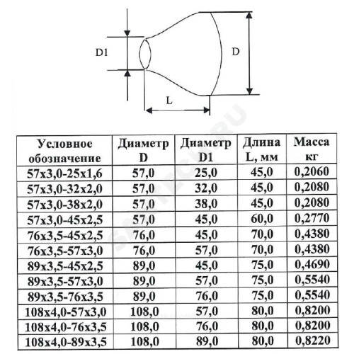 Переход сталь концентрический Дн 57х3,0-25х1,6 (Ду 50х20) бесшовный ГОСТ 17378-2001 КАЗ