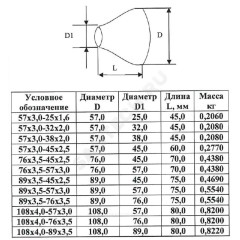 Переход сталь концентрический Дн 57х3,0-25х1,6 (Ду 50х20) бесшовный ГОСТ 17378-2001 КАЗ
