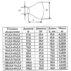 Переход сталь оц концентрический Дн 57х3,0-32х2,0 (Ду 50х25) бесшовный ГОСТ 17378-2001 КАЗ