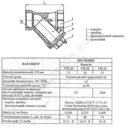 Фильтр сетчатый Y-образный латунь газ Ду 15 Ру16 Тмакс=90 oC 1/2" ВР ГП Цветлит ZW40002