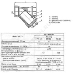 Фильтр сетчатый Y-образный латунь газ Ду 15 Ру16 Тмакс=90 oC 1/2" ВР ГП Цветлит ZW40002
