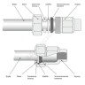 Муфта сталь оц Ду 25 1" ВР/обжим Дн 31,4-34,2 SantechSystems