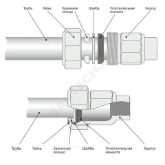 Муфта сталь оц Ду 25 1" ВР/обжим Дн 31,4-34,2 SantechSystems