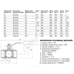 Кран шаровой сталь 11с67п Ду 80 Ру25 ВР L=240мм полнопроходной FORTECA 190.1.080.025