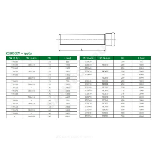 Труба PP-MD с раструбом зелёная KG2000 KG2000EM Дн 110х3,4 б/нап SN10 L=5,0м в/к Ostendorf 770380