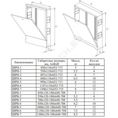 Шкаф коллекторный наружный сталь ШРН-3 697х118х652-715мм ФАЭКС