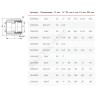Муфта PP-R комбинированная под ключ серая Дн 90х3" ВР VALFEX 10134090Г