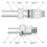 Муфта сталь оц Ду 15 1/2" НР/обжим Дн 19,7-21,8 SantechSystems