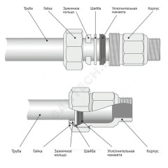 Муфта сталь оц Ду 40 1 1/2" НР/обжим Дн 47,9-51,5 SantechSystems