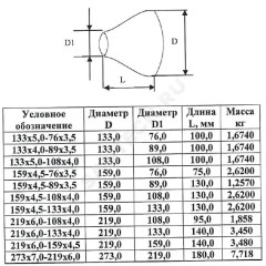 Переход сталь оц концентрический Дн 133х5,0-76х3,5 (Ду 125х65) бесшовный ГОСТ 17378-2001 КАЗ