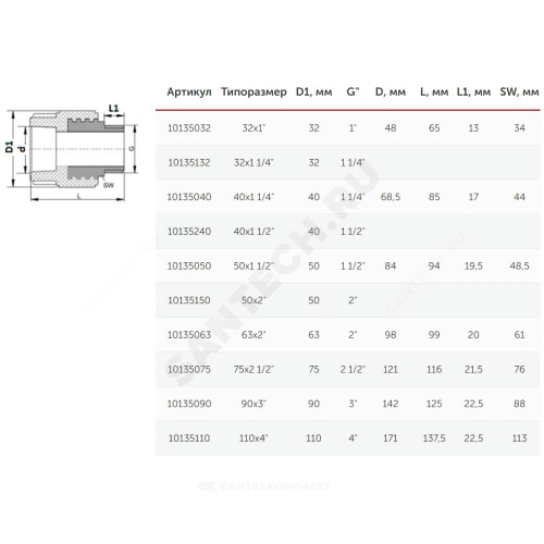 Муфта PP-R комбинированная под ключ белая Дн 32х1" НР VALFEX 10135032