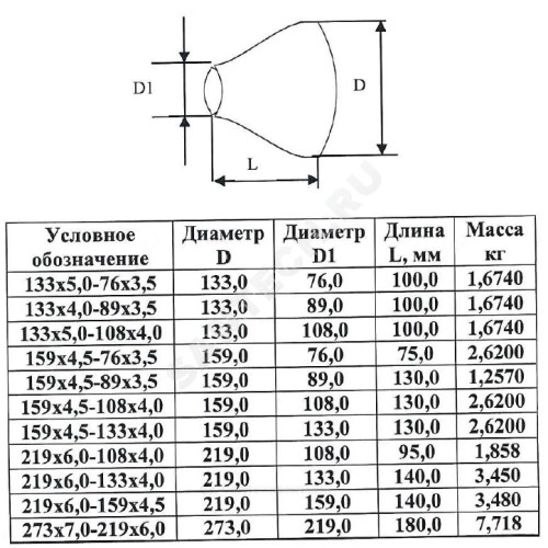 Переход сталь оц концентрический Дн 159х4,5-89х3,5 (Ду 150х80) бесшовный ГОСТ 17378-2001 КАЗ