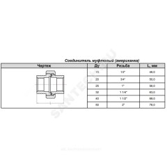 Соединитель прямой американка чугун Ду 15 (1/2") ВР/ВР Fittex PLUS