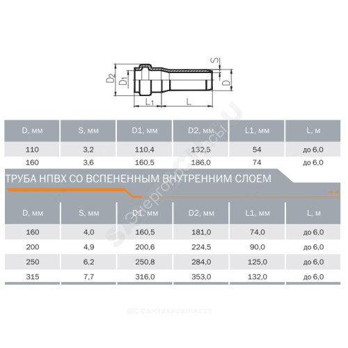 Труба НПВХ с раструбом коричневая Дн 110х3,2 б/нап L=1,0м в/к SN4 Агригазполимер
